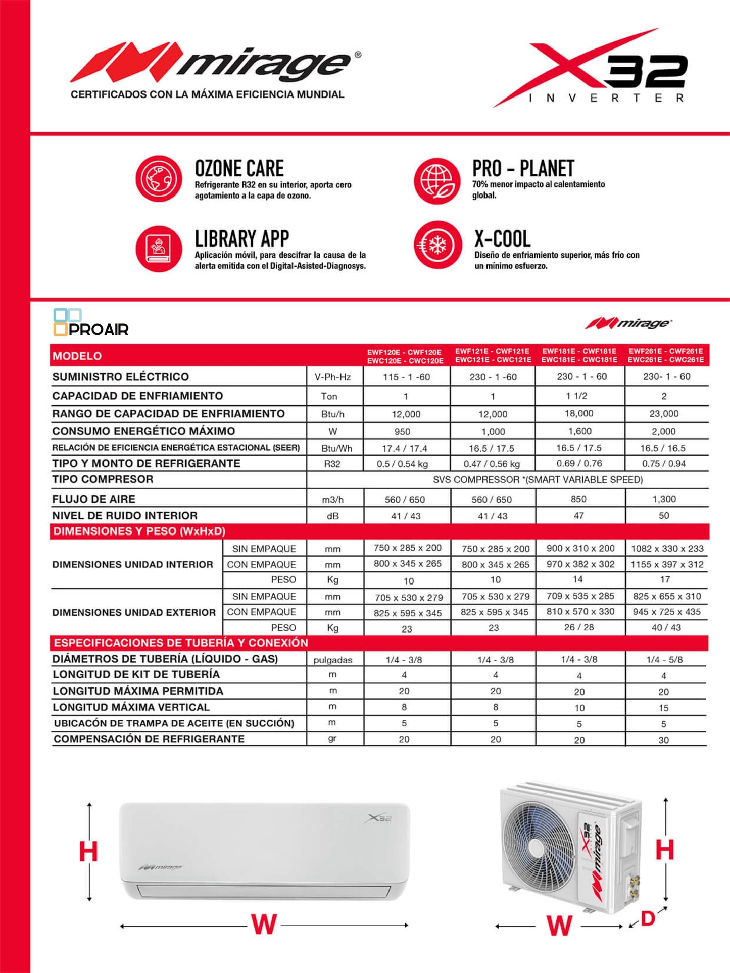 Mirage X32 (Inverter)