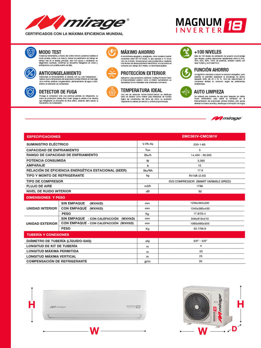 Ficha técnica del minisplit Mirage Magnum 18 (3 TON)