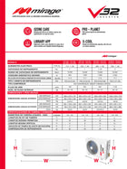 Ficha técnica del minisplit Mirage V32 Inverter