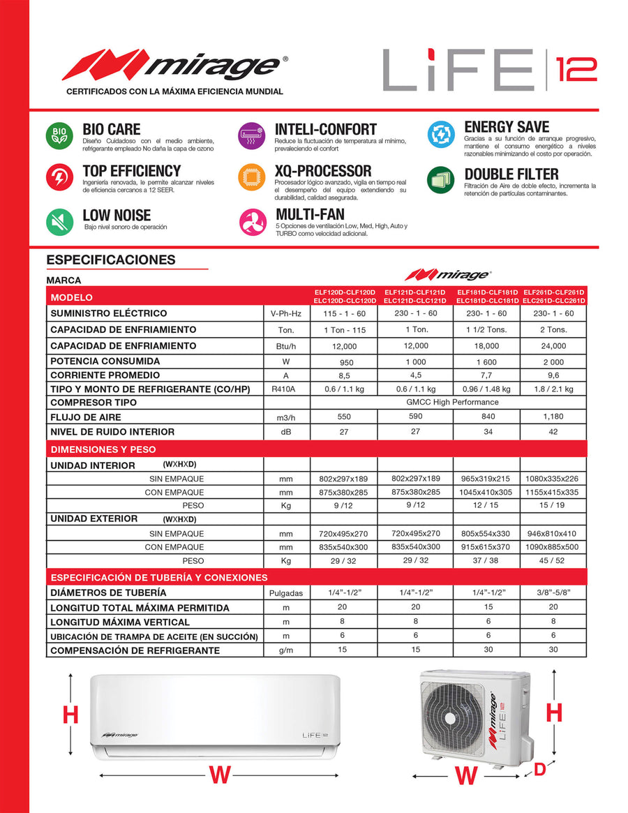 Ficha técnica del minisplit Mirage Life 12