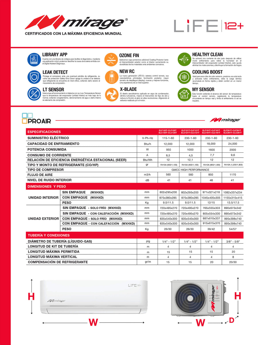 Ficha técnica del minisplit Mirage Life 12+