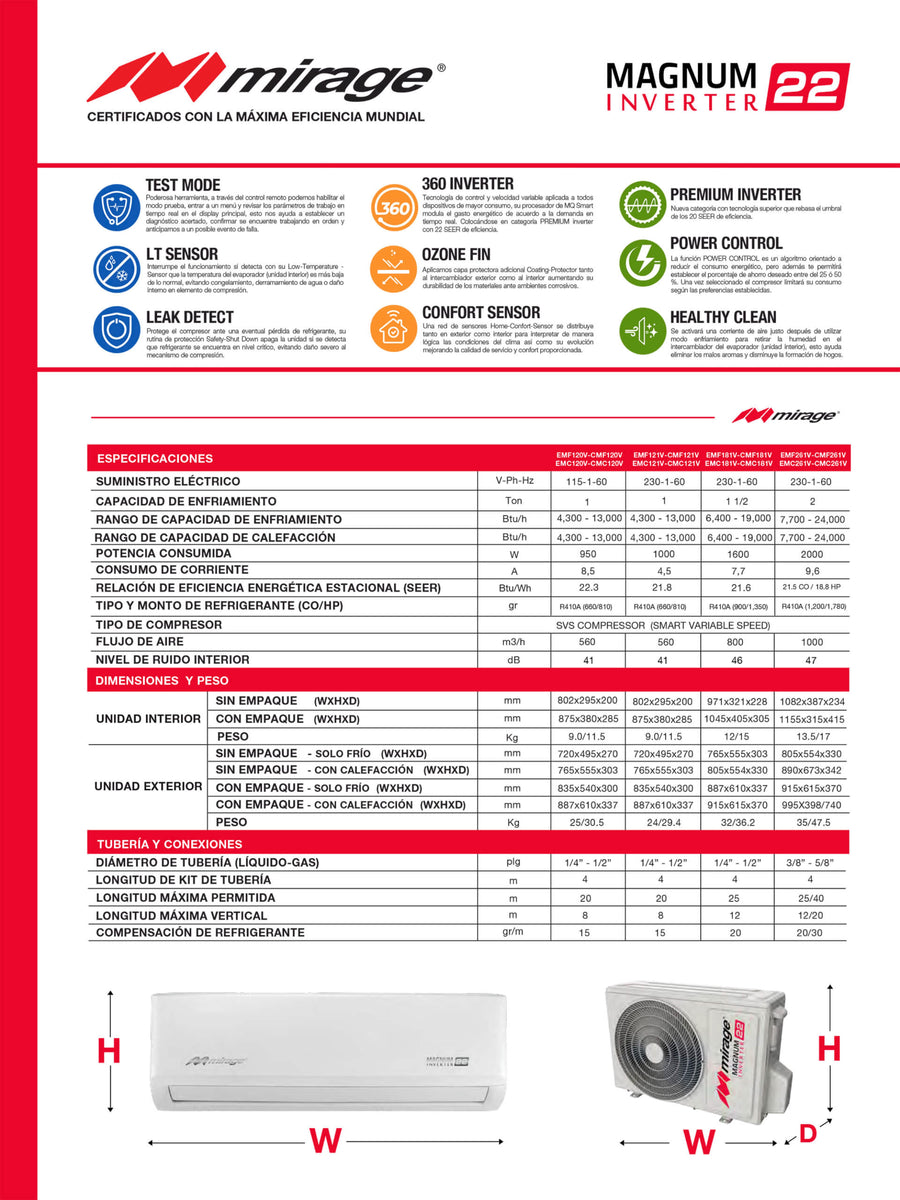 Ficha técnica del minisplit Mirage Magnum 22