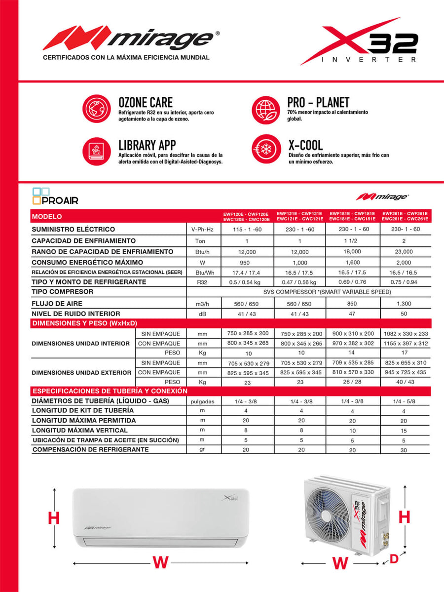 Ficha técnica del minisplit Mirage X32 Inverter