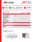 Ficha técnica del minisplit Mirage X-Life