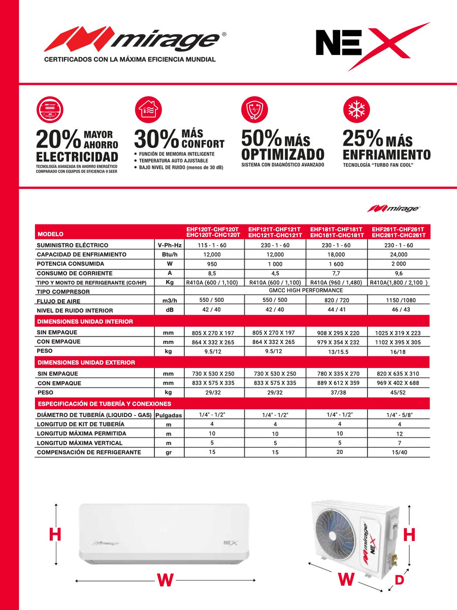 Ficha técnica del minisplit Mirage Nex 2024